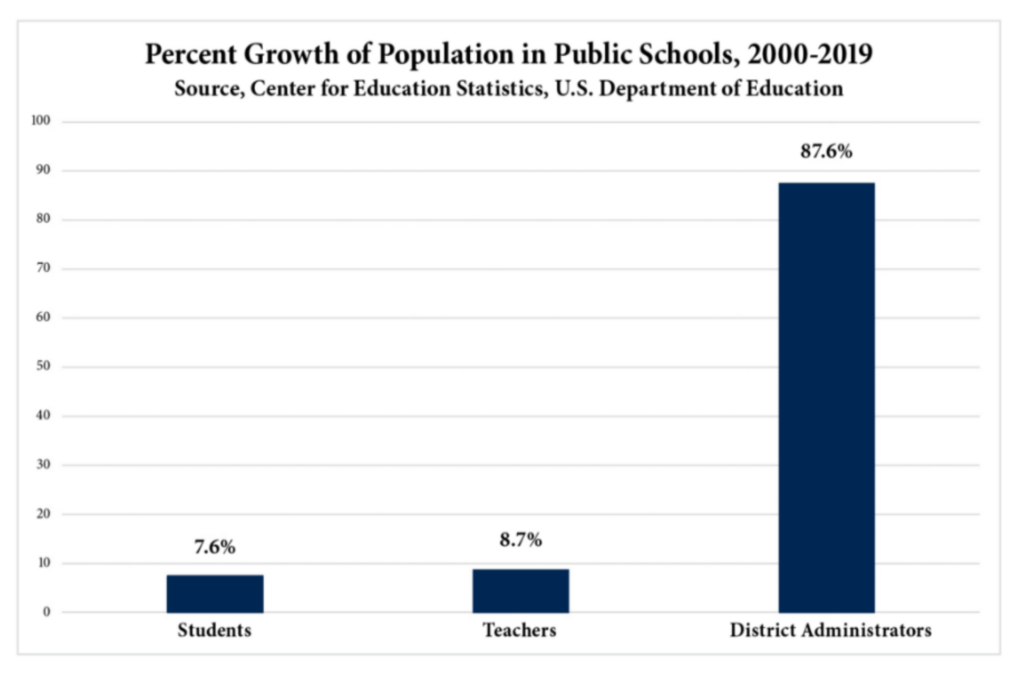 Hillsdale Education Growth chart admins student and teachers