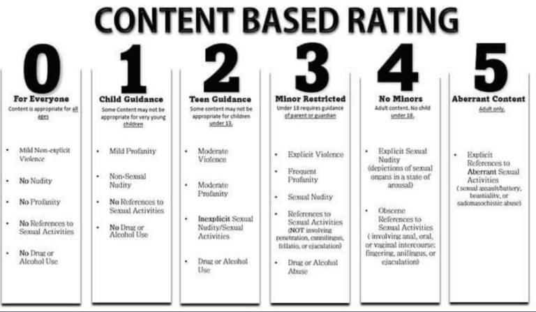 content based rating chart child and adult content