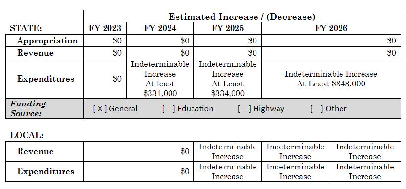 HB429 fiscal Note