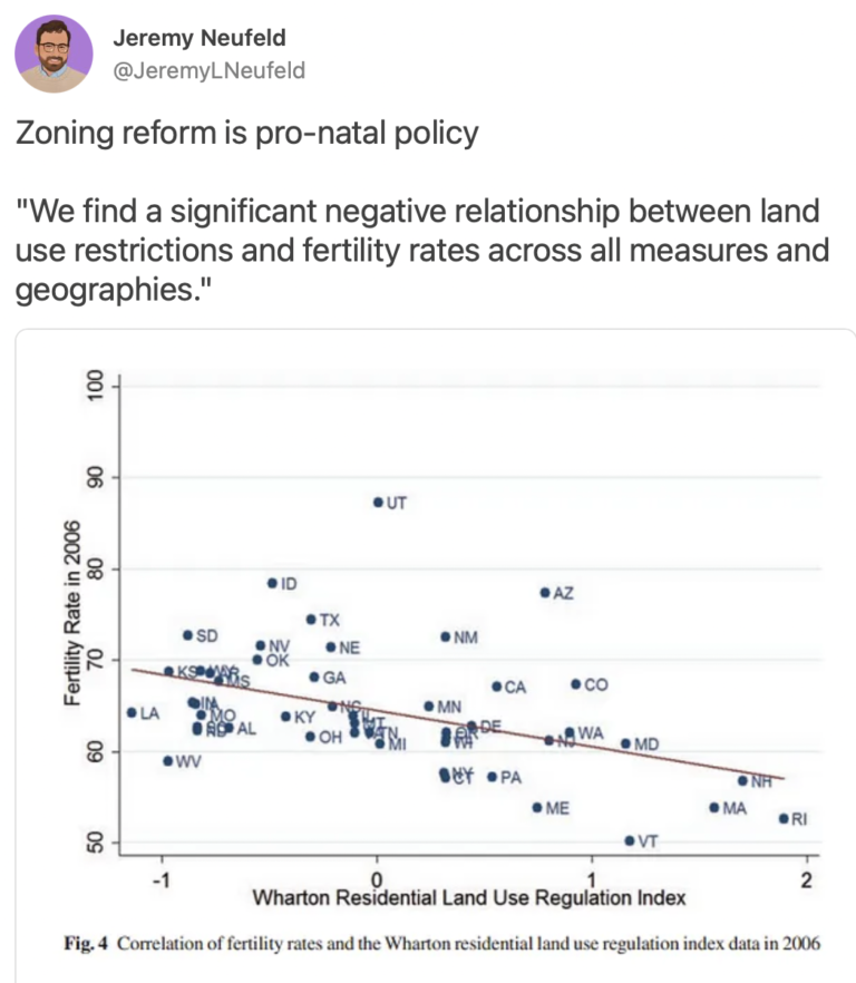 Fertility Rate vs Land Use Powerline