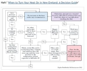 When to turn on your heat in New Englad GeekPress