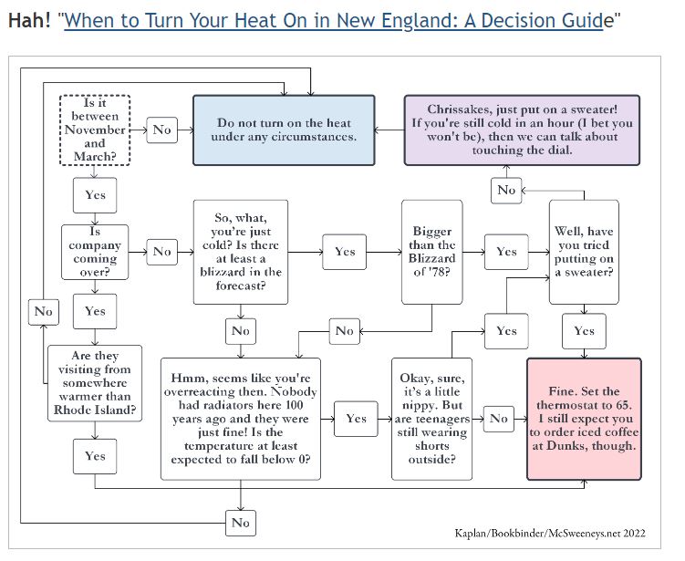 When to turn on your heat in New Englad GeekPress