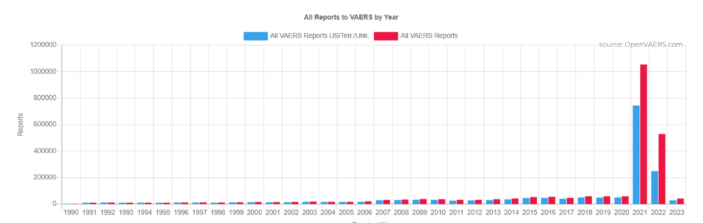 Open vaers vaers vaccine deaths 1990 - 2022