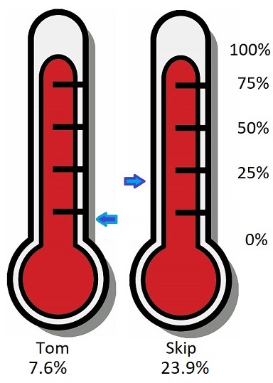 Red Thermometer Cartoon 2023-03-27