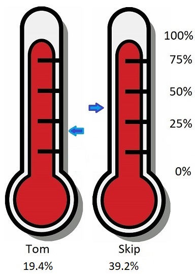 Red Thermometer Cartoon 2023-04-03