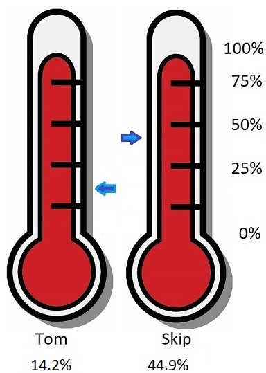 Red Thermometer Cartoon 2023-04-10