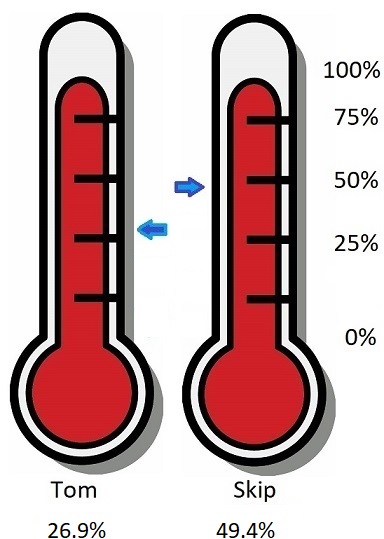 Red Thermometer Cartoon 2023-04-17