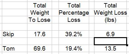 Weight Challenge Skip Tom 2023-04-03