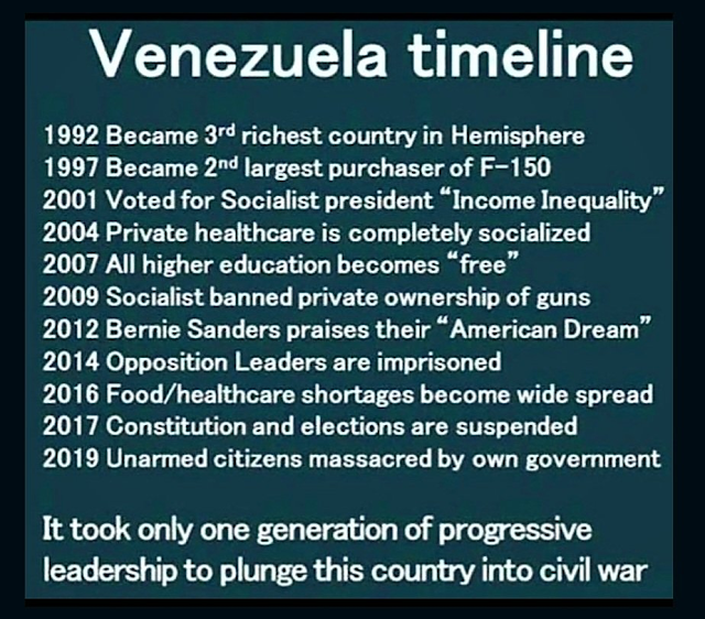 venezuela-timeline.png