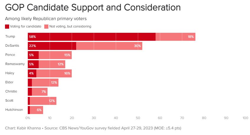 CBS-YouGov 2024 Prez Poll April 27-29