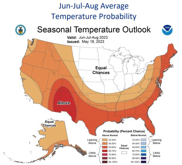 NOAA 2023 Summer Temp Projection