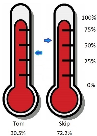 Red Thermometer Cartoon 2023-05-01