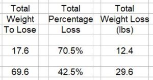 Weight Challenge Skip Tom 2023-05-22