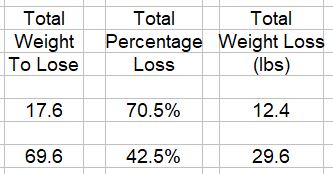 Weight Challenge Skip Tom 2023-05-22