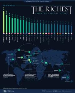 Top-GDP-Per-Capita_04-MAIN Visual Capitalist