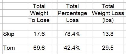 Weight Challenge Skip Tom 2023-06-26