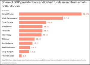 2024 Presidential Campaign Candidate-small-donors Conservative Treehouse