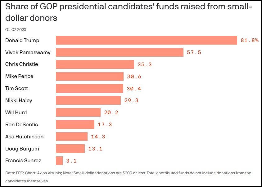 2024 Presidential Campaign Candidate-small-donors Conservative Treehouse