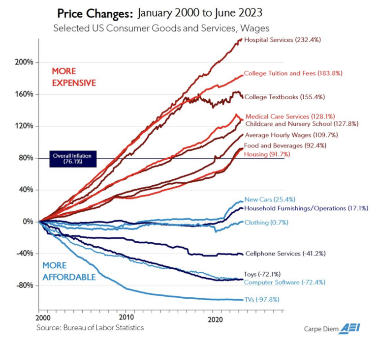 Inflation-chart-768x696 Powerline